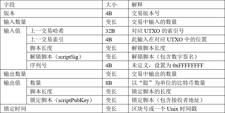 海尔物流节点节点_btc持仓查询_btc节点查询