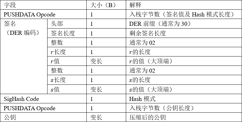 btc节点查询_btc持仓查询_海尔物流节点节点